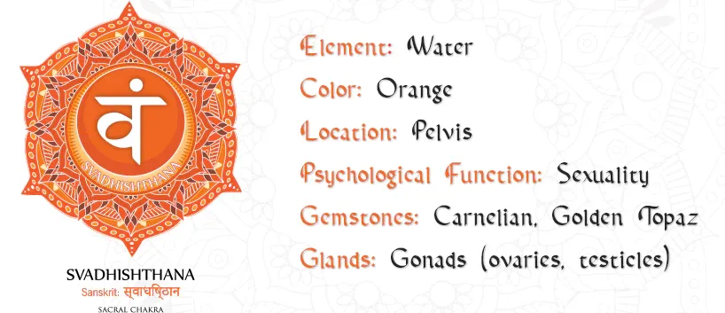 sacral-chakra-svadisthana.webp