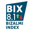 BIX - Business Integrity Index
