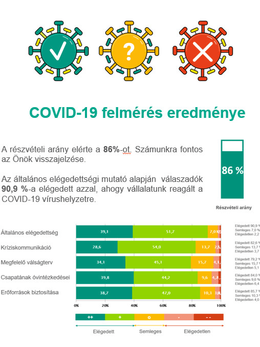 PHOENIX Pharma Zrt. DreamJo.bs