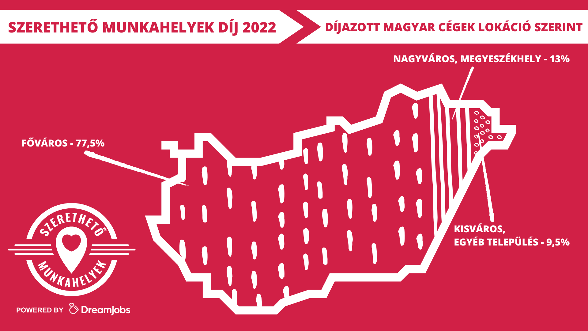 szerethető munkahelyek, verseny, díj, kisvállalat, mikrovállalat, középvállalat, nagyvállalat, lokáció, budapest, debrecen, szeged, győr, pécs, miskolc, székesfehérvár, kecskemét, veszprém