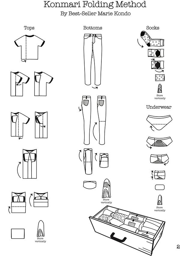 What is the KonMari Folding Method?