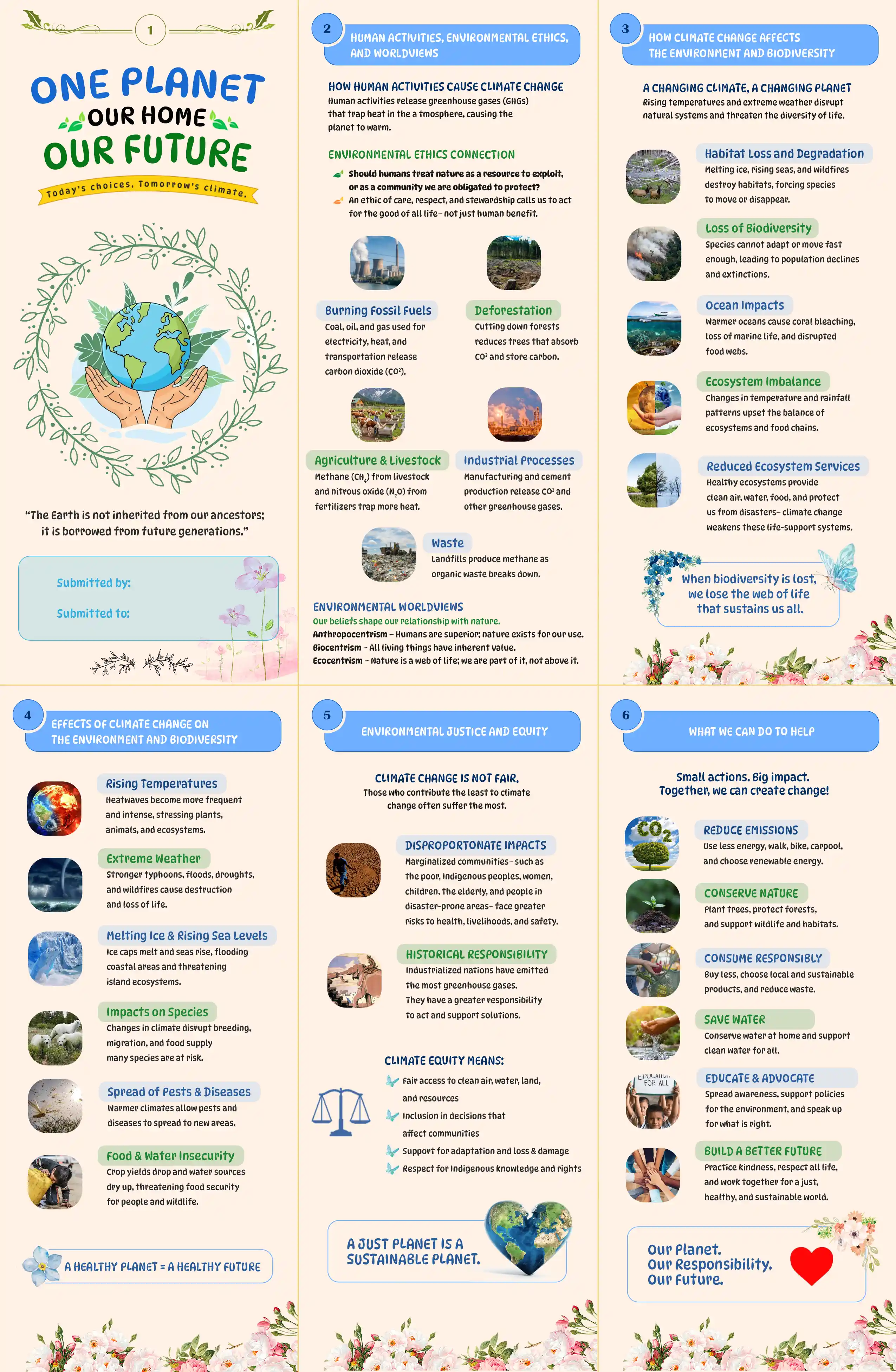 Infographics