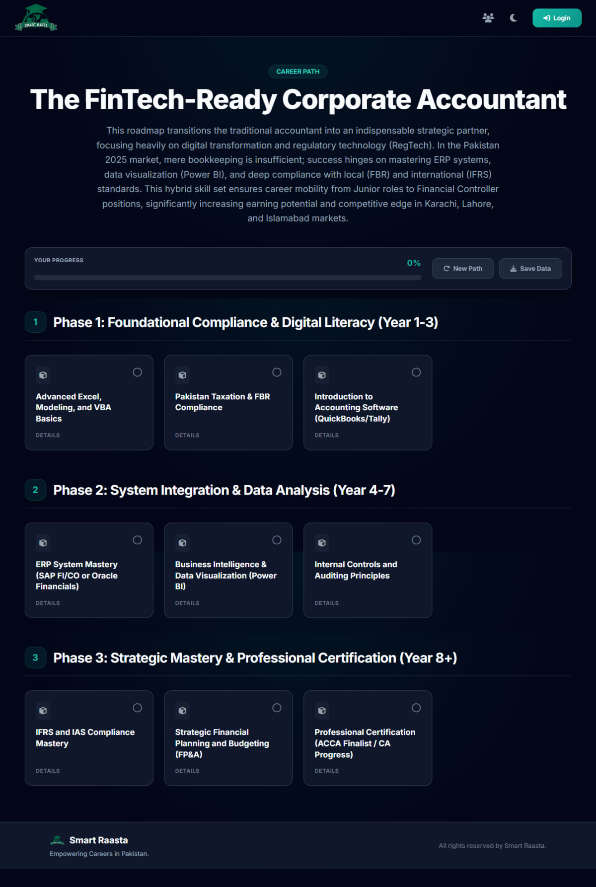 Smart Raasta AI Career Roadmap Interface - Built by TensorHub