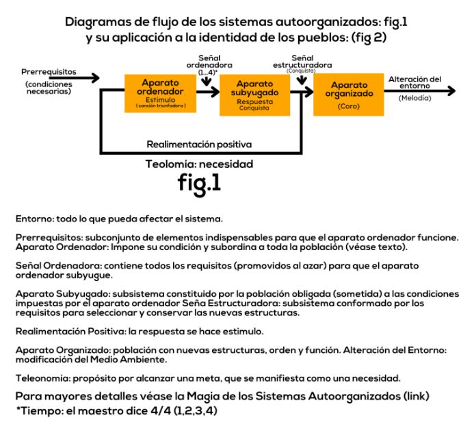 Diagrama imagen