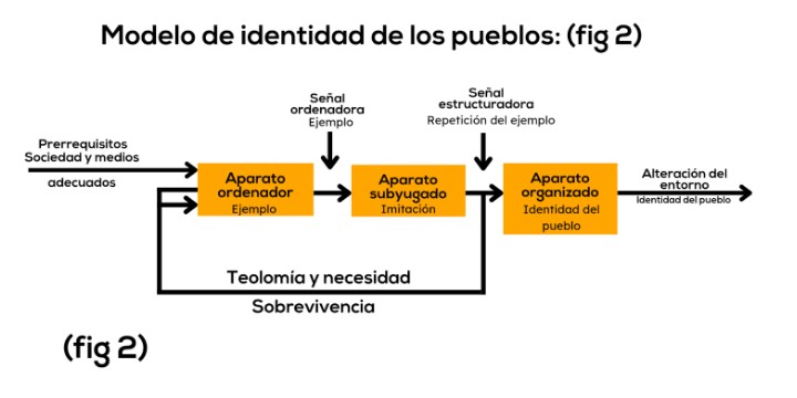 Diagrama imagen