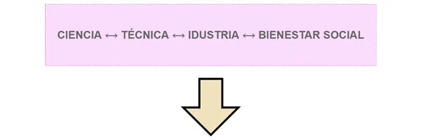 https://res.cloudinary.com/djciwvvsd/image/upload/v1707614812/Sistemas%20AutoOrganizados/ciencia_hdnx5q.webp