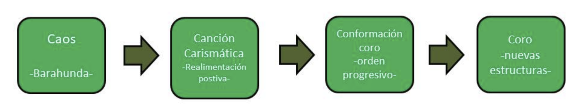 Imagen Diagrama 1
