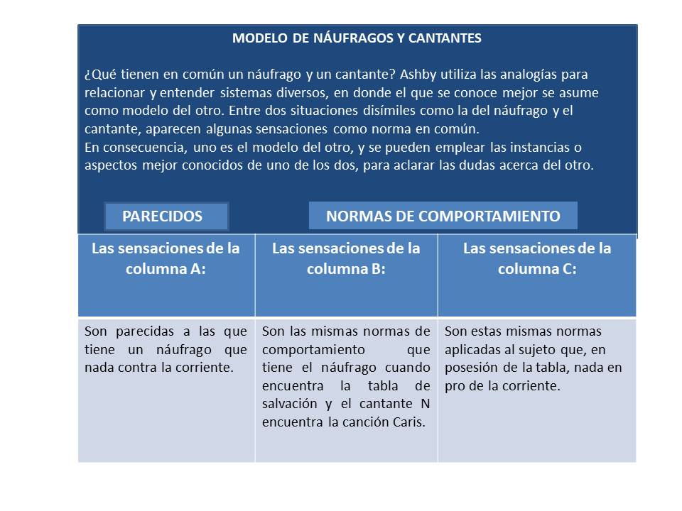 Tabla 1A