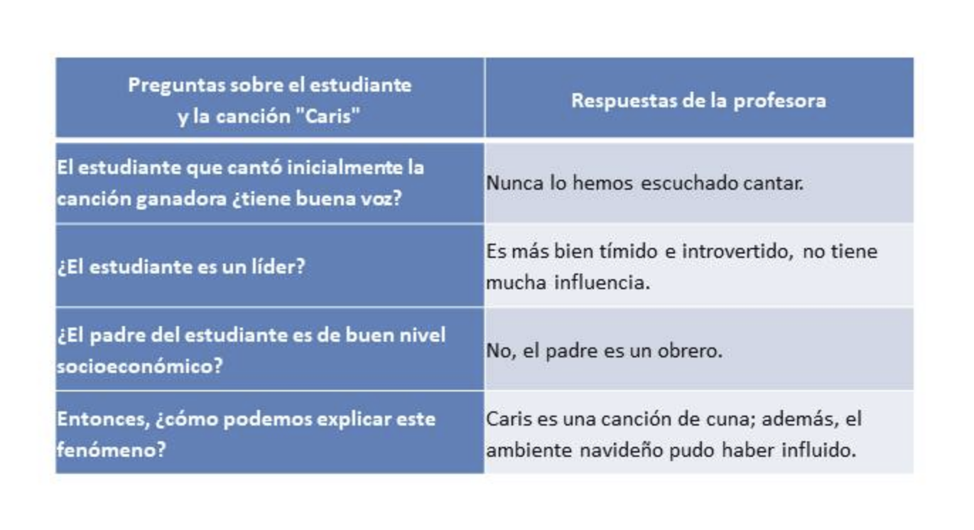 Imagen Tabla 2