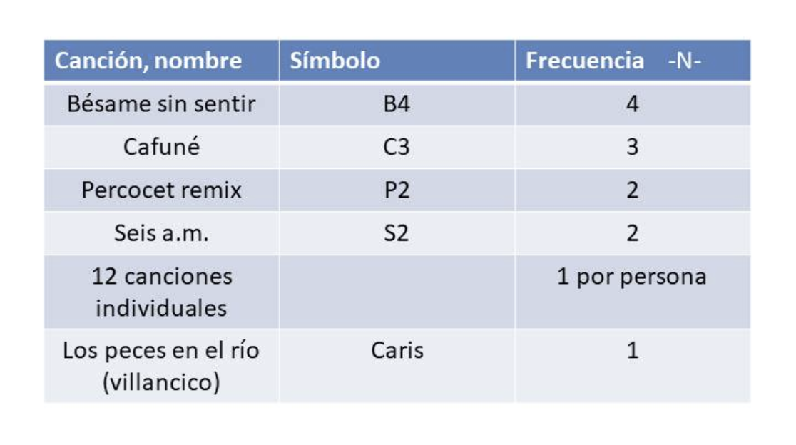 Imagen Tabla 3