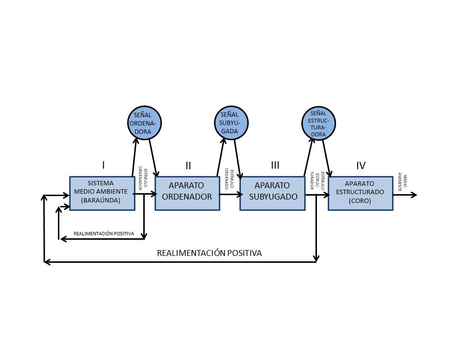 Imagen Diagrama 4