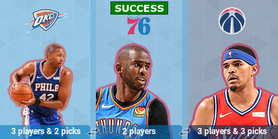 Trade Scenario | TradeNBA