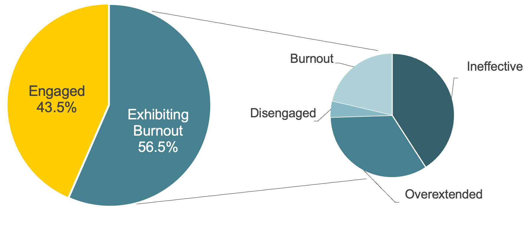 pie chart.png