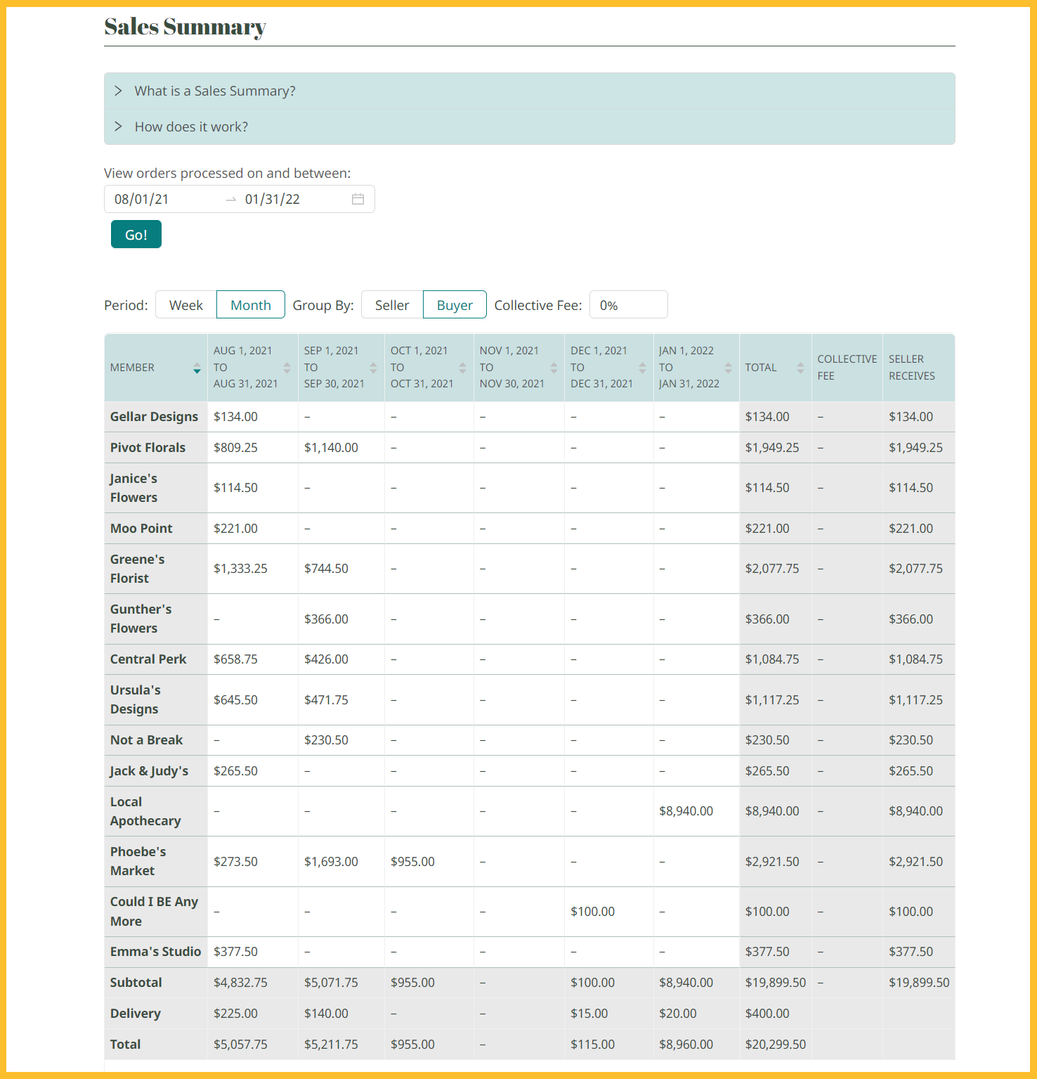 sales summary-dashboard-analytics 2022-02-04-10_58_50.png