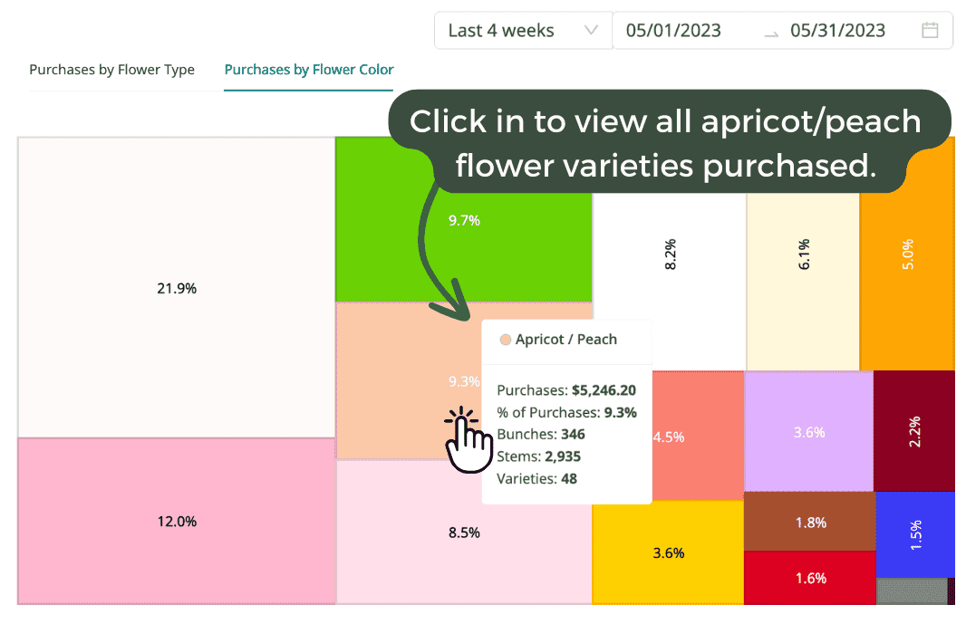 Say Hello to Buyer Analytics and Start Planning!