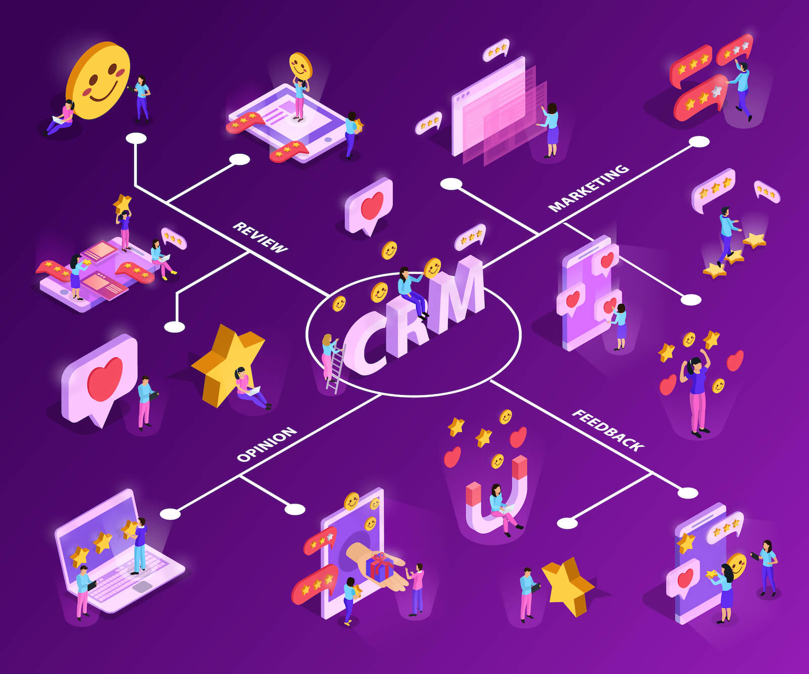 Learn How to Implement a CRM Software Successfully with these 3 Quick Tips 1 crm software