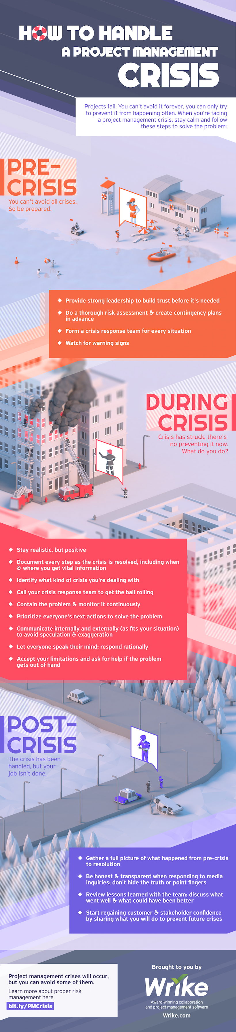 How to Handle a Project Management Crisis