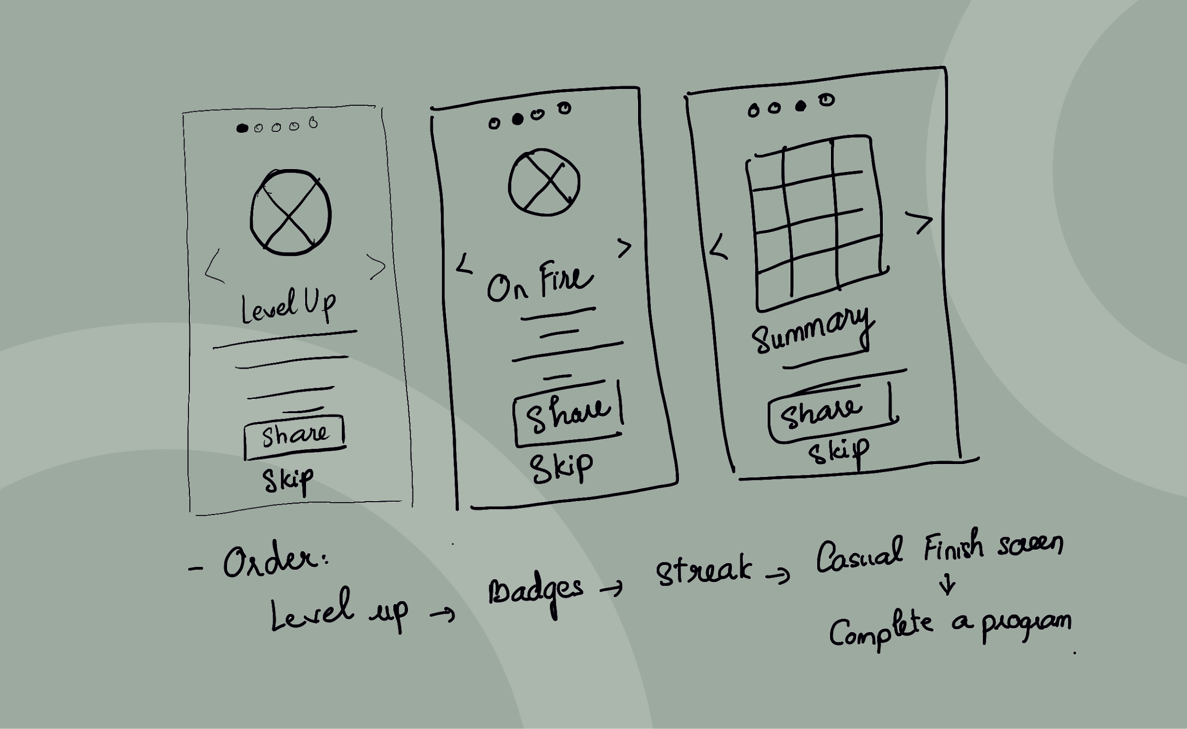 Wireframing by hand