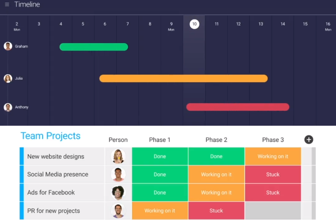 5 Effective Ways to Speed Up Your Business Workflows and Boost Your Sales 2