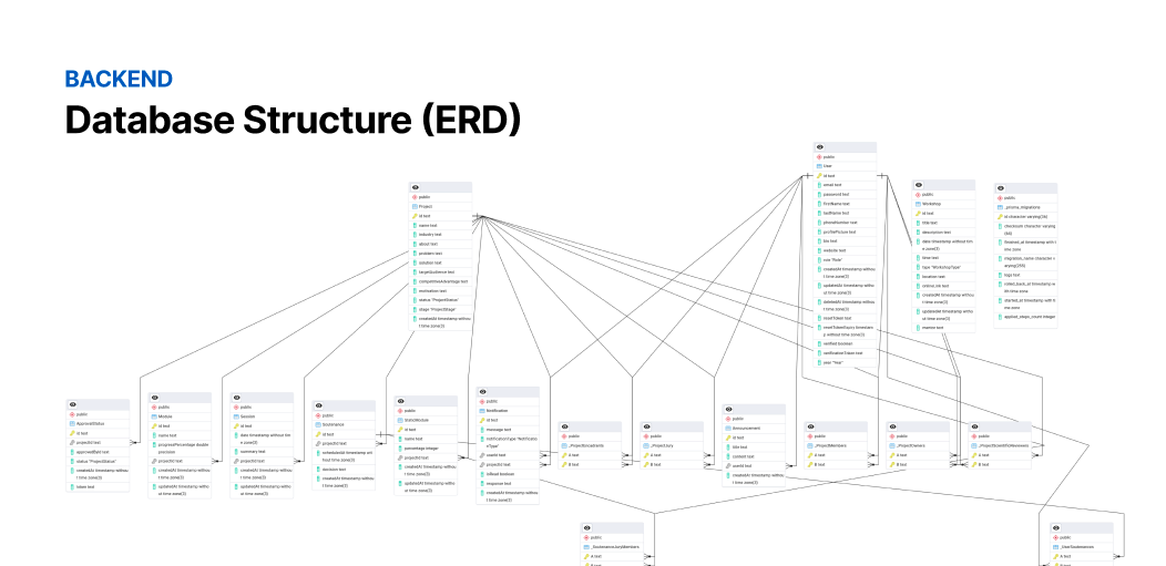 Project Image 5