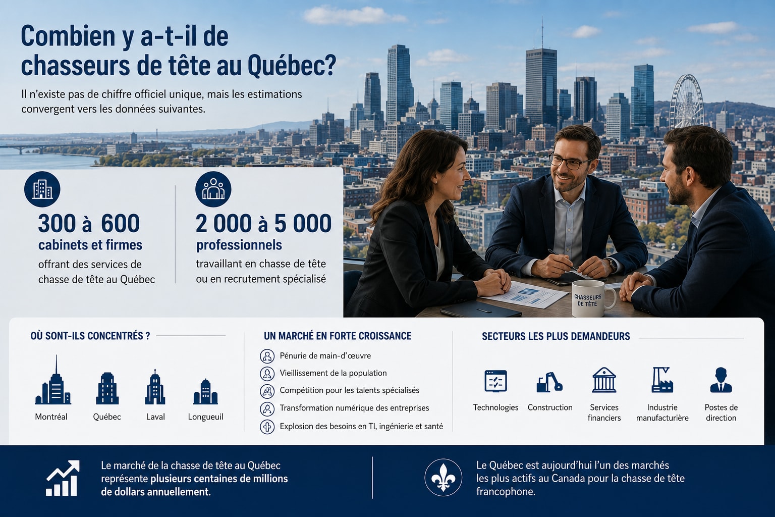 Image pour Combien y a-t-il de chasseurs de tête au Québec?