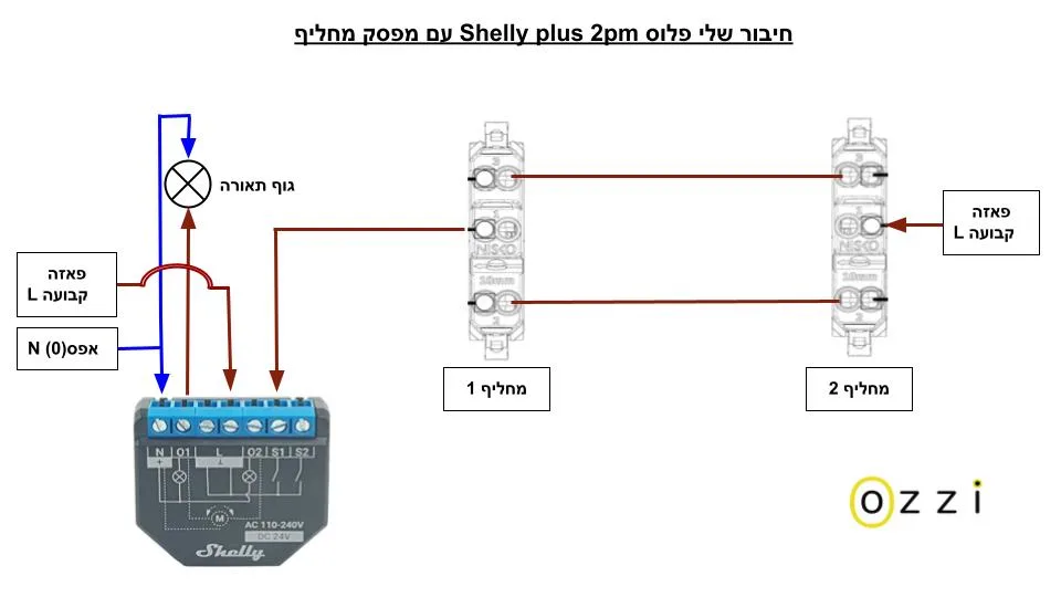 בית-חכם-חיבור-שלי-פלוס-Shelly-plus-2pm-עם-מפסק-מחליף