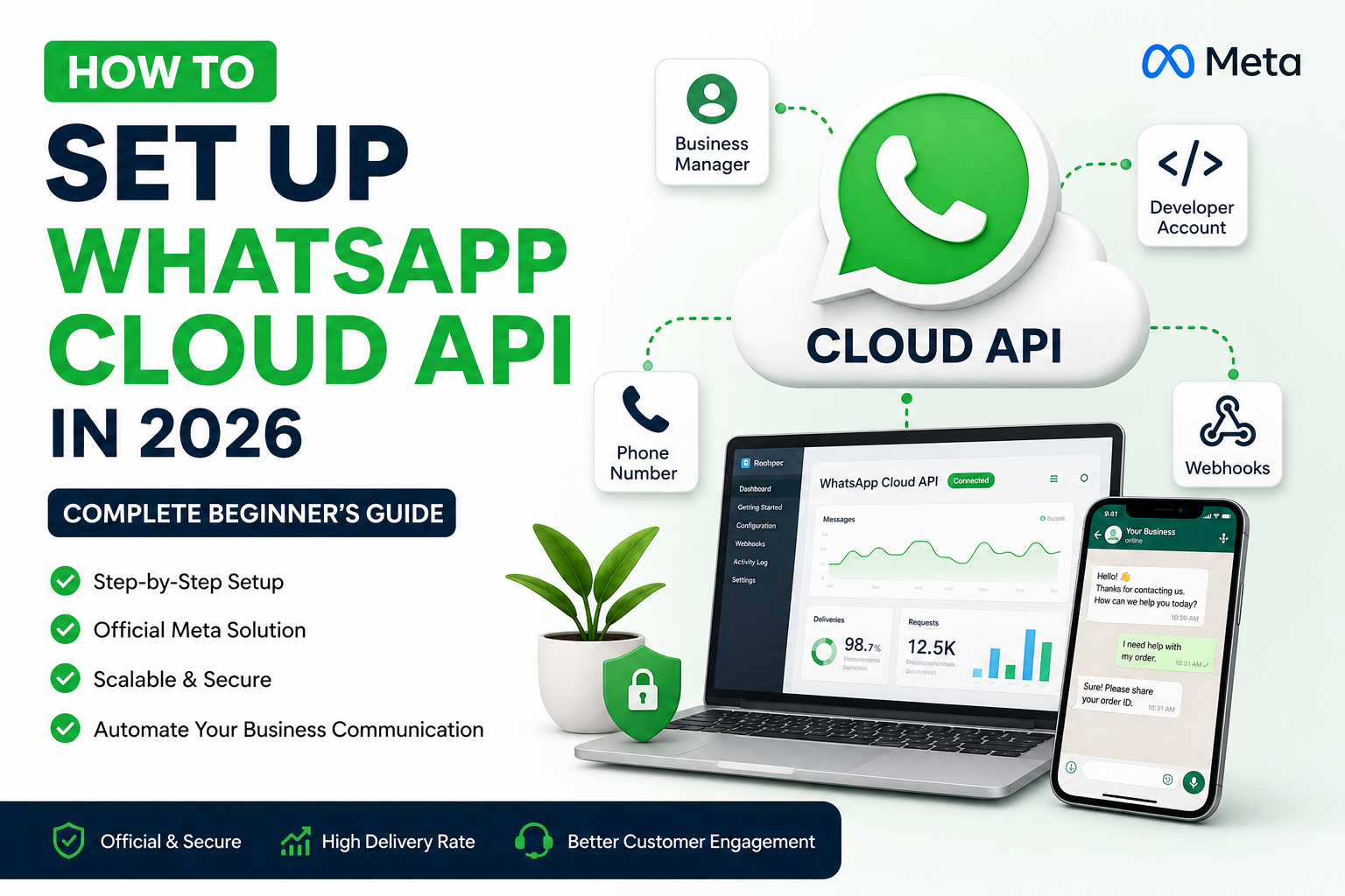 "How to Set Up WhatsApp Cloud API in 2026"