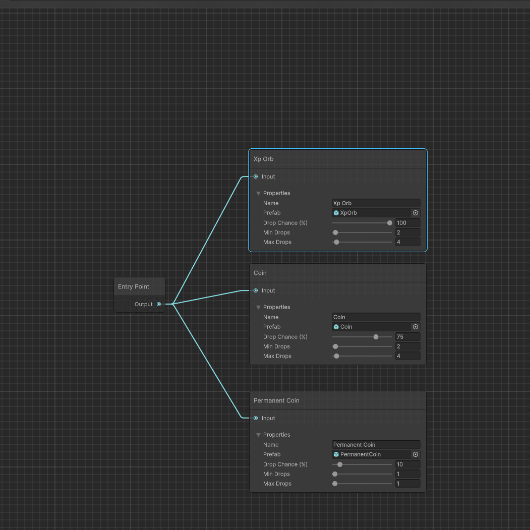 The node base system I replicated for the LootTables.