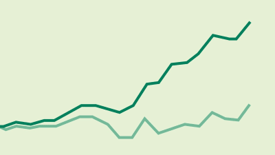The business value of design (for startups & small businesses)