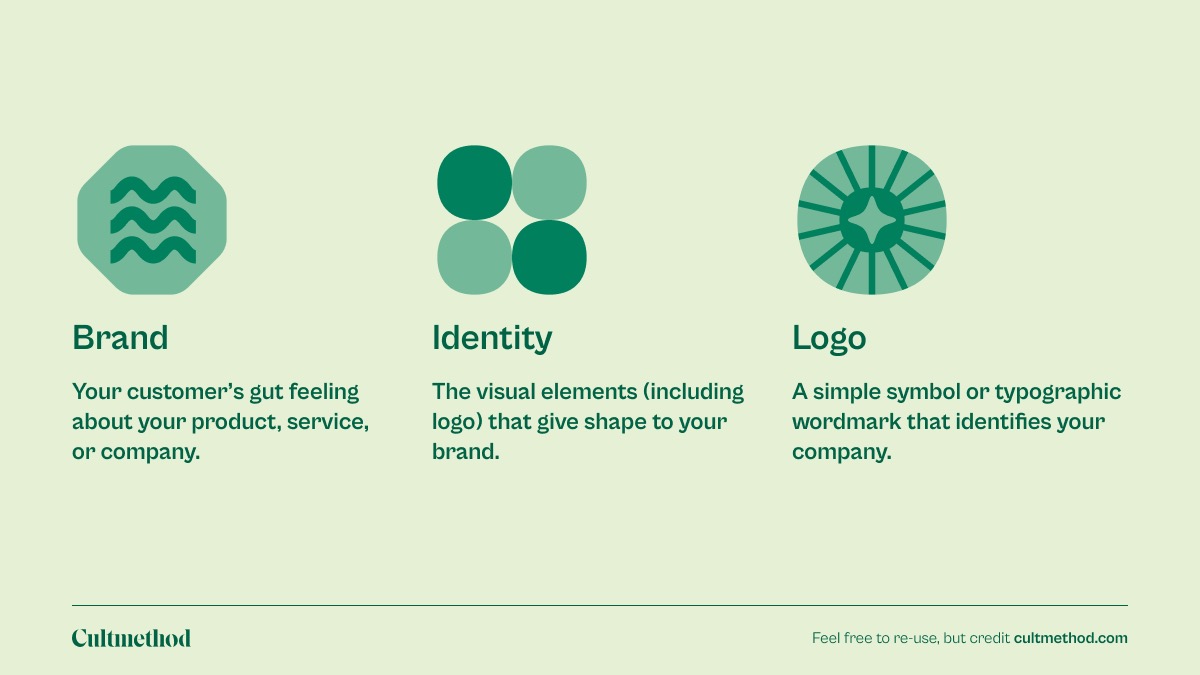 Brand vs. Visual Identity vs. Logo