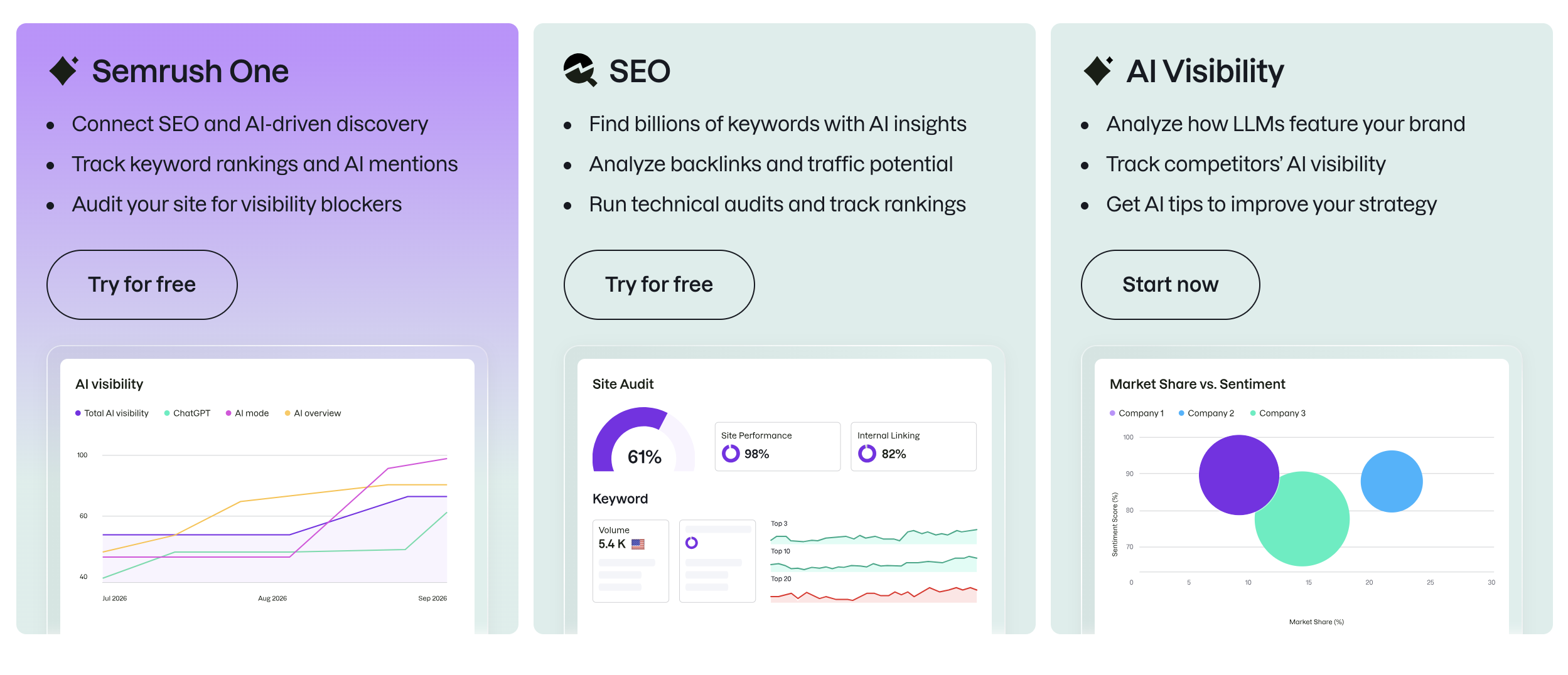 Semrush products covering keyword research, site audit, rank tracking and local SEO