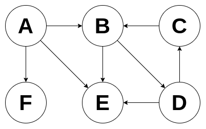 graph depth-first search