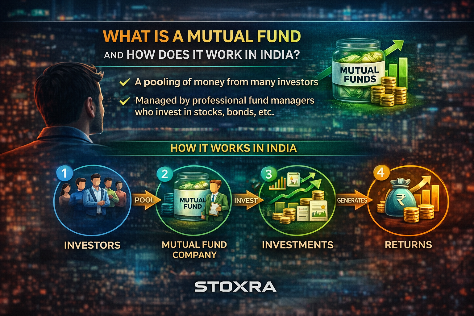 What Is a Mutual Fund and How Does It Work in India?