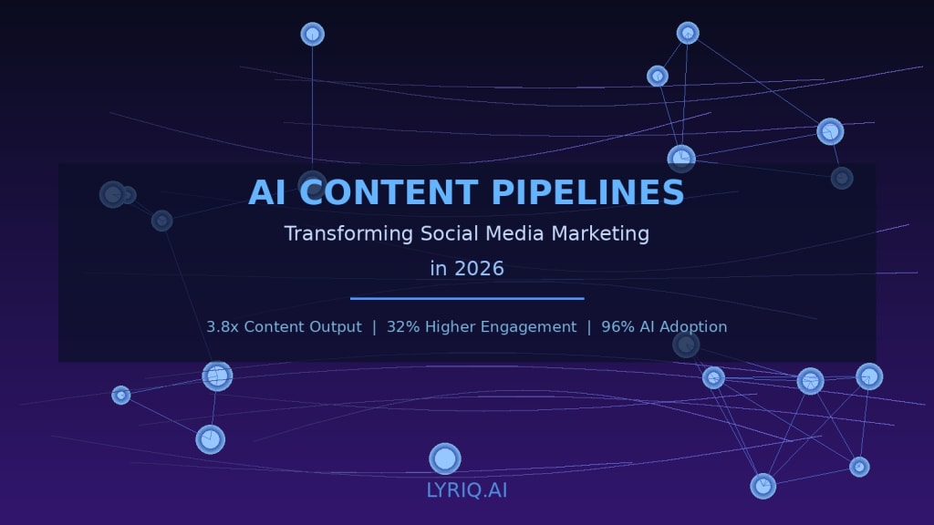 AI Content Pipelines Transform Social Marketing