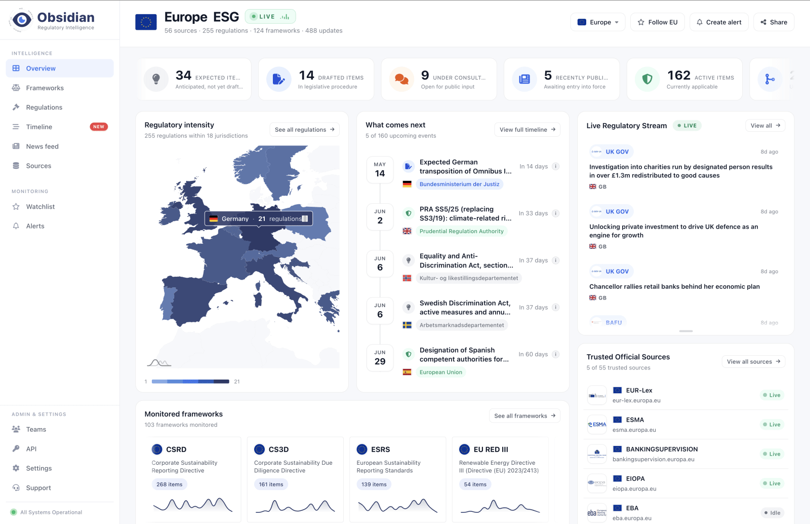 Obsidian Regulatory Intelligence dashboard preview : Europe regulatory monitoring