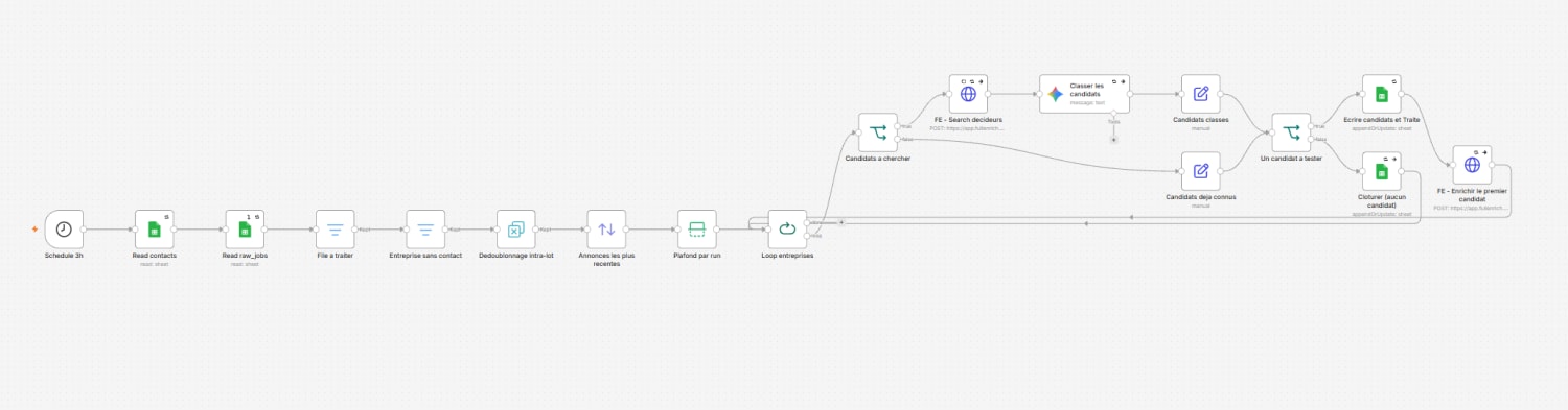 Workflow n8n d'enrichissement des contacts