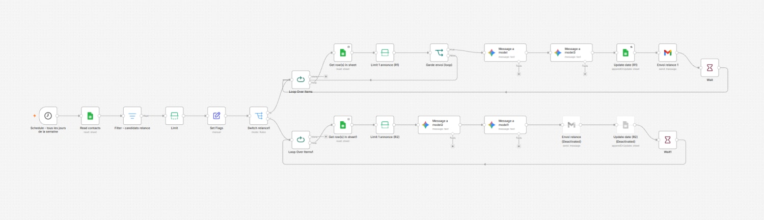 Workflow n8n de relance et de détection des réponses