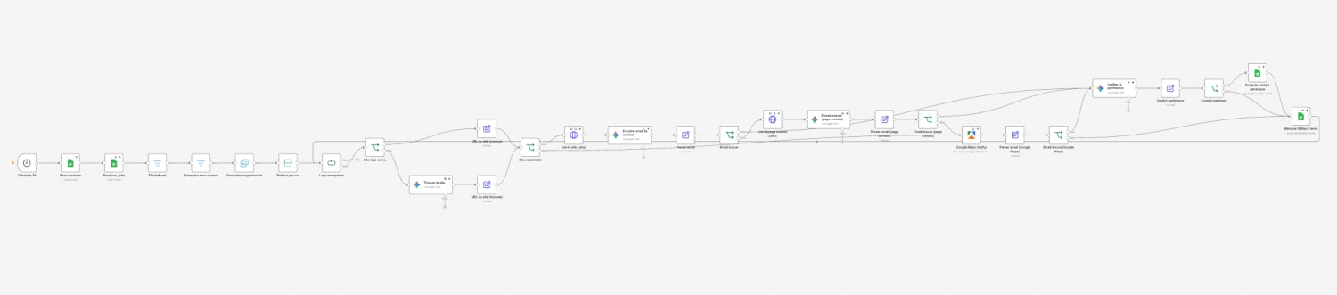 Workflow n8n de collecte et de qualification des entreprises