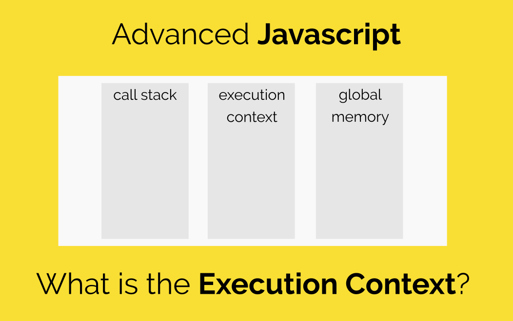 Execution context JAVASCRIPT. Call Stack js. Контексты js. Global execution context.