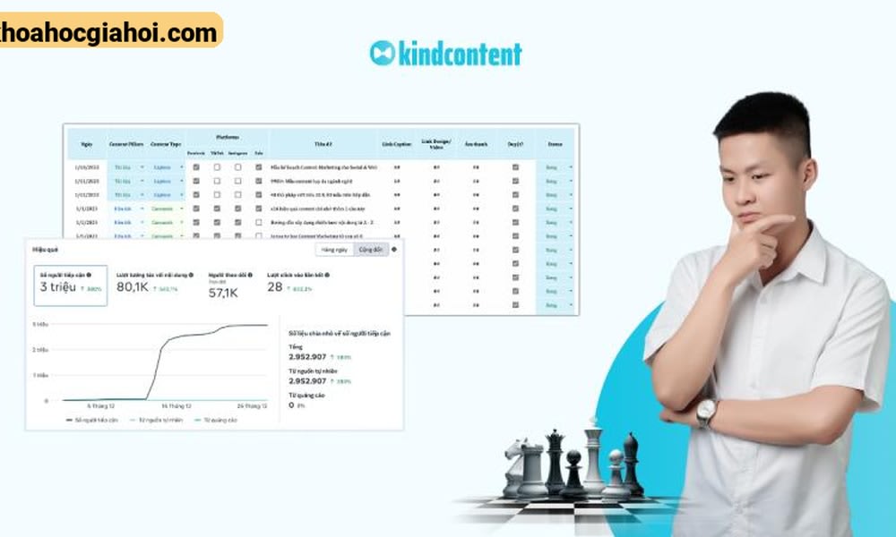 Khóa Học Content Strategy A – Z Xây Dựng Chiến Lược Nội Dung Đa Kênh