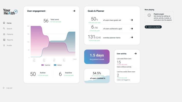 Clinician Dashboard