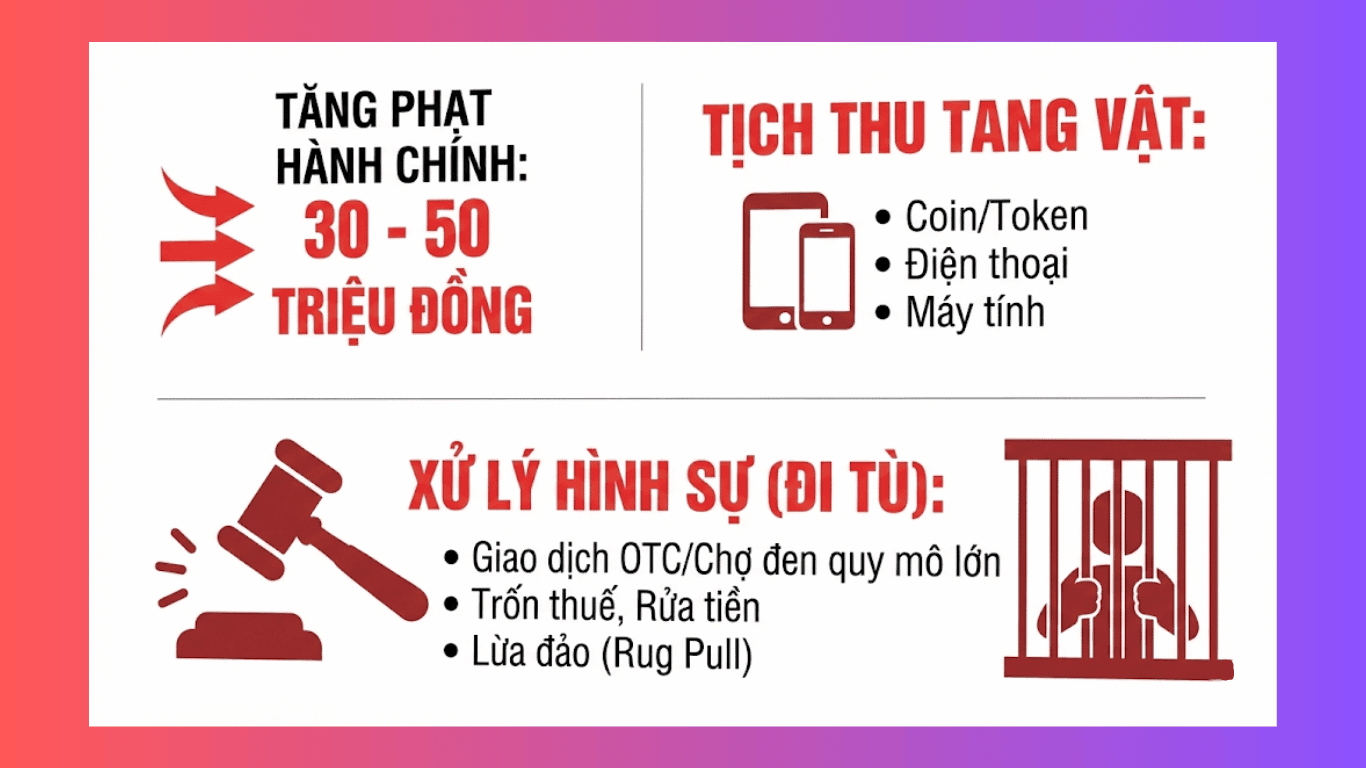 luat-tai-san-so-viet-nam-cap-nhat-moi-nhat-thue-0-1-va-nguy-co-xu-ly-hinh-su-khi-giao-dich-tien-ao-trai-phep4.png
