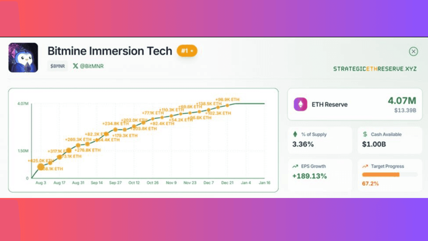 ethereum holders bitmine.png