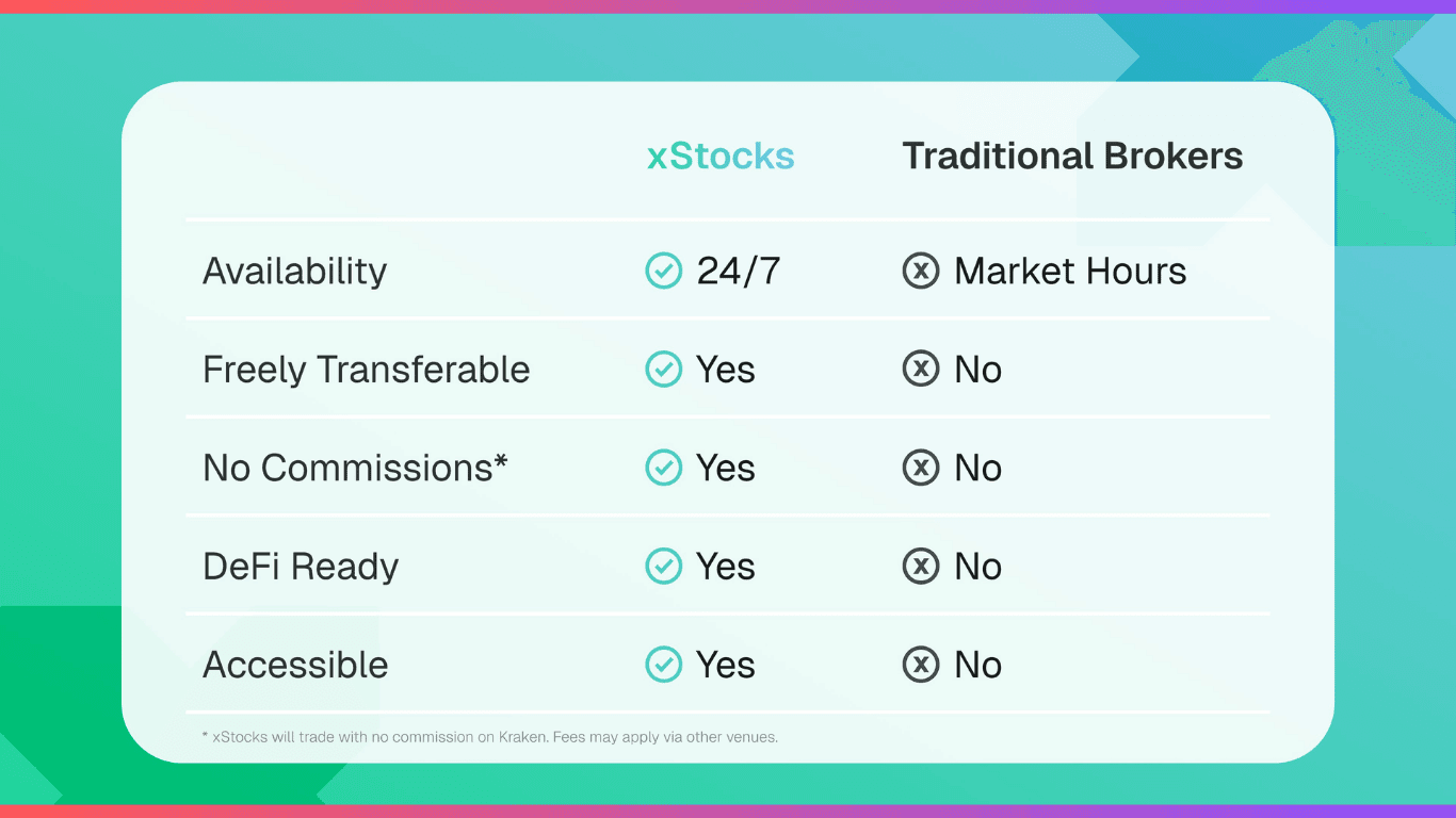 xstock-la-gi-huong-dan-san-airdrop-x-stocks2.png