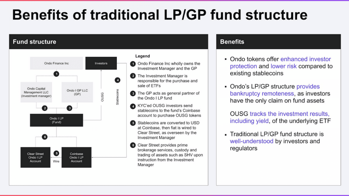 ondo-jp-morgan-mastercard-va-ripple-hop-tac-thu-nghiem-tokenized-treasury-tren-xrp-ledger2.png