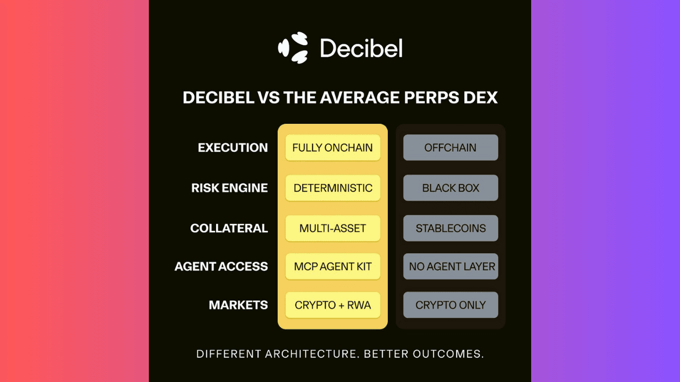 decibel-la-gi-huong-dan-san-airdrop-decibel-tren-aptos1.png