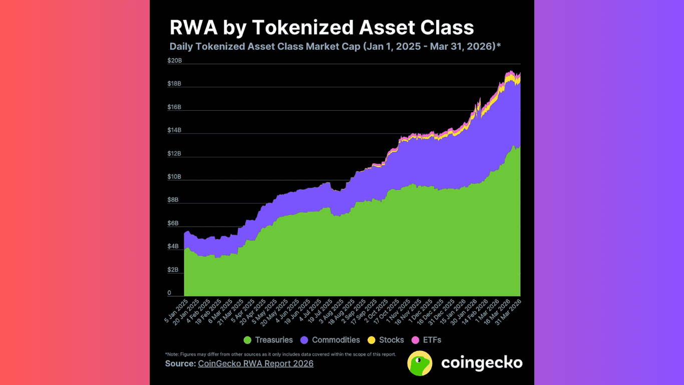 bao-cao-rwa-2026-cua-coingecko1.png