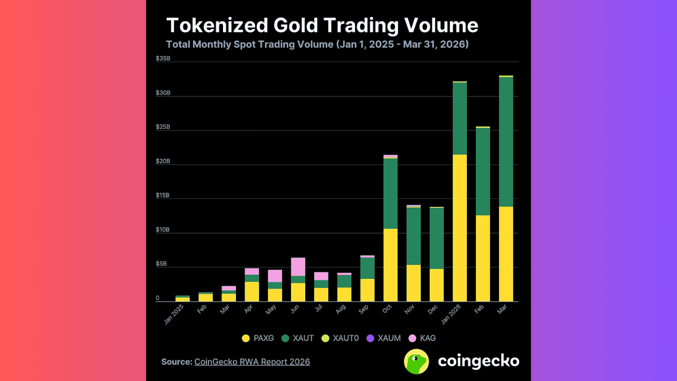 bao-cao-rwa-2026-cua-coingecko2.png