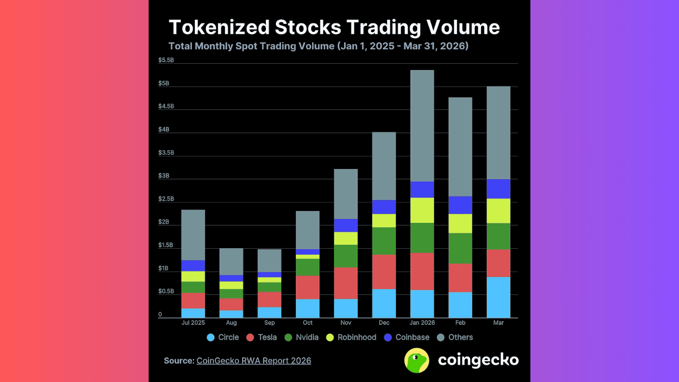 bao-cao-rwa-2026-cua-coingecko5.png