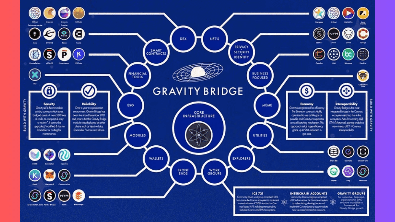 gravity-bridge-bi-hack-5-4-trieu-usd4.png